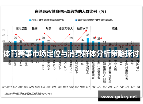 体育赛事市场定位与消费群体分析策略探讨