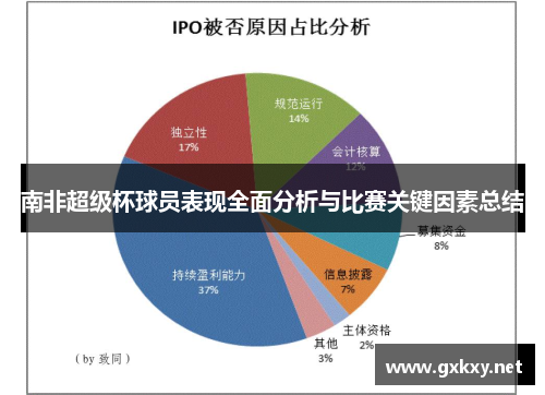 南非超级杯球员表现全面分析与比赛关键因素总结