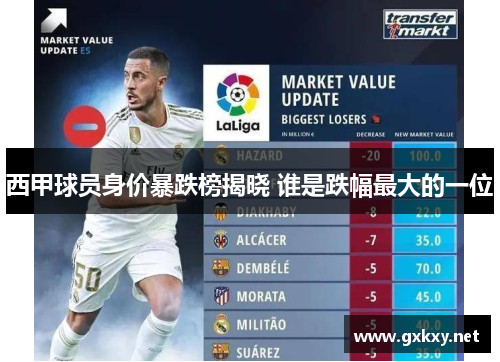 西甲球员身价暴跌榜揭晓 谁是跌幅最大的一位 西甲球员身价暴跌榜揭晓 谁是跌幅最大的一位
