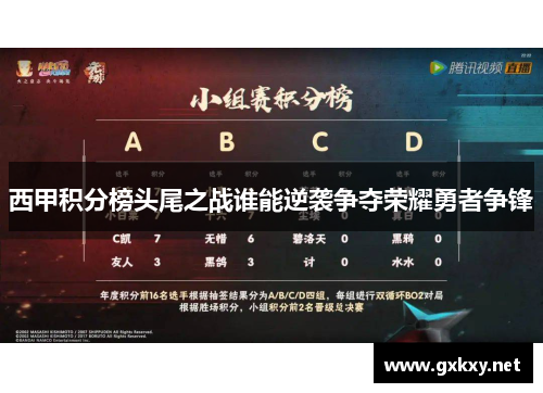 西甲积分榜头尾之战谁能逆袭争夺荣耀勇者争锋 西甲积分榜头尾之战谁能逆袭争夺荣耀勇者争锋