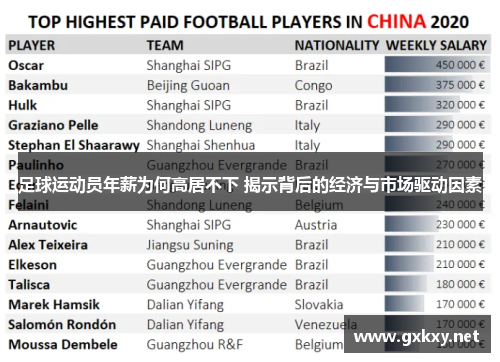 足球运动员年薪为何高居不下 揭示背后的经济与市场驱动因素 足球运动员年薪为何高居不下 揭示背后的经济与市场驱动因素